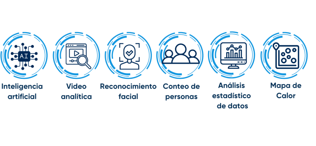 Soluciones de videovigilancia