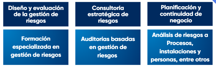 GESTIÓN INTEGRAL DE RIESGOS